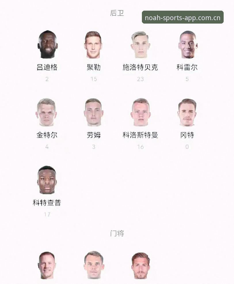 德国队26人世界杯大名单 vs 2年前阵容：诺伊尔回归与新生代崛起的全面对比